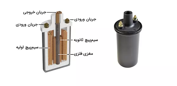 ساختار کوئل چیست